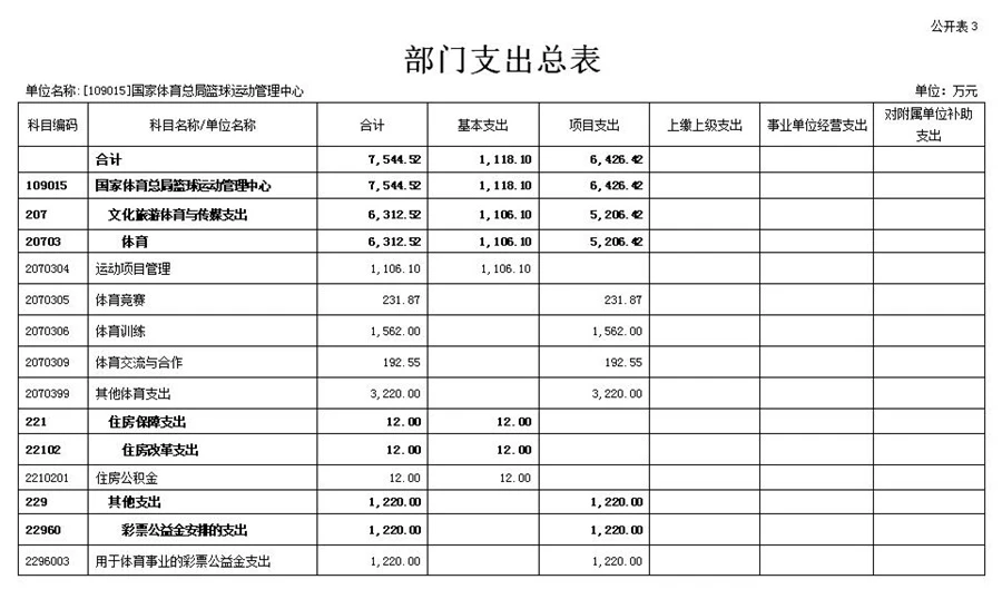 如何提升分卫的防守技巧_1