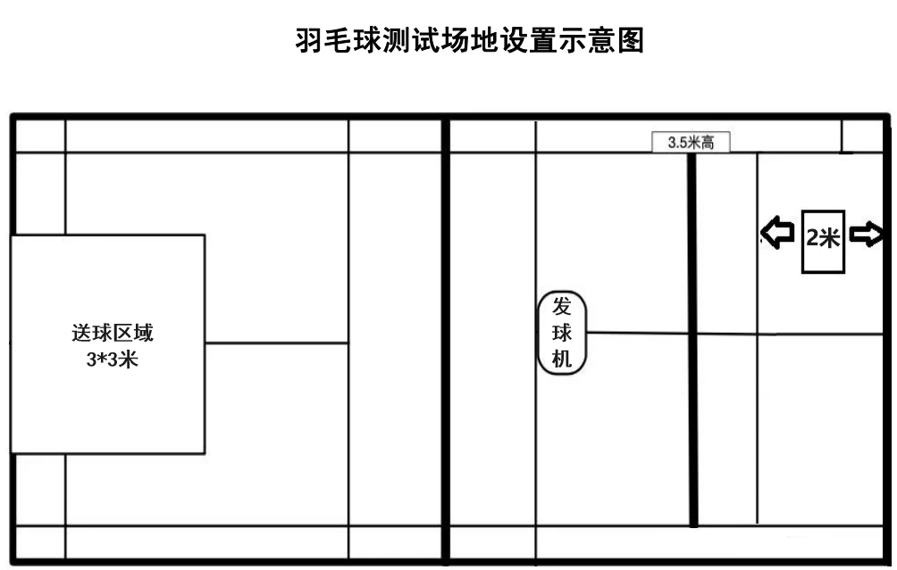 如何设计一份科学的篮球耐力训练计划？_1
