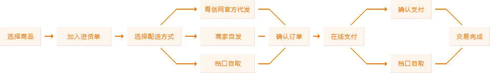 通过哪些训练方法可以有效提高篮球耐力?_2