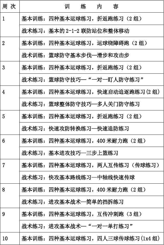 儿童篮球训练计划安排表_2