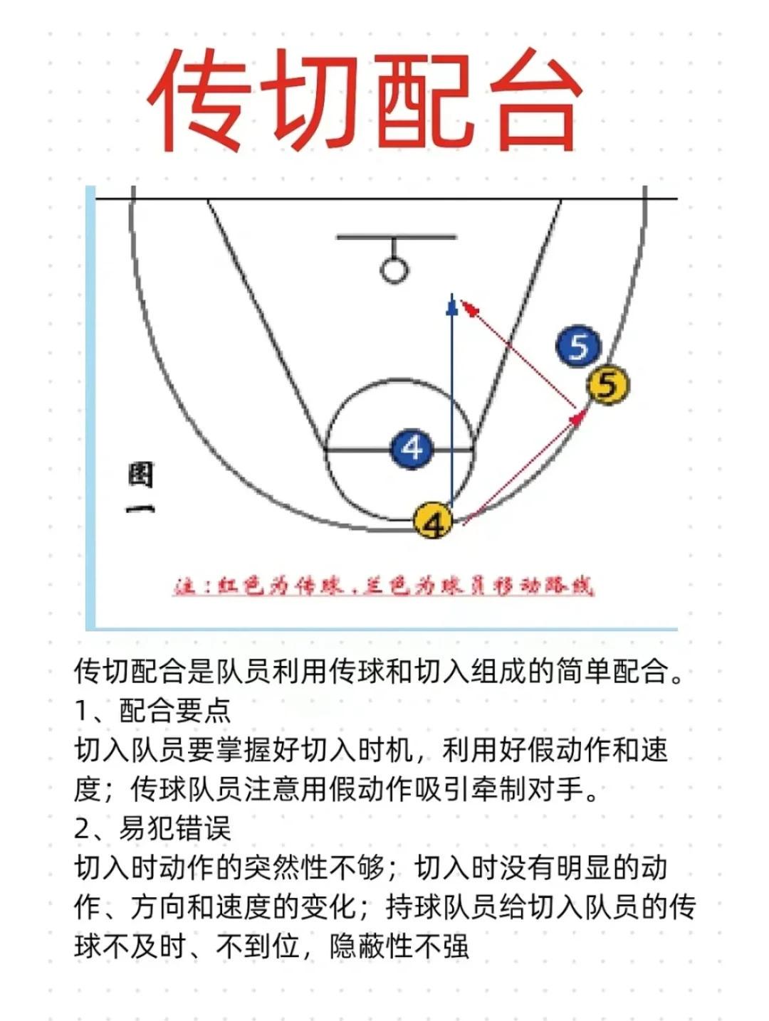 篮球每周训练计划怎么写的_0