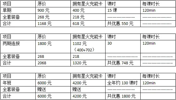 篮球训练班一个月大概多少钱