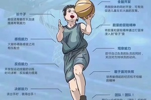  可靠的篮球训练对成年男性有哪些好处？